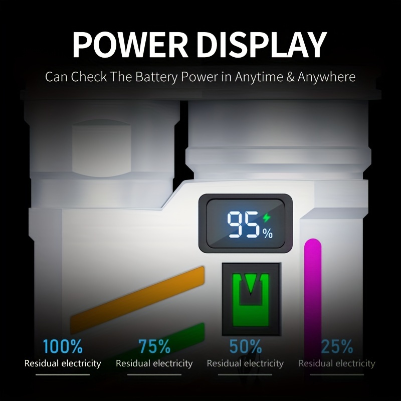 الإسفار مشرق P50 LED EDC مصباح - مراجعة Edc Day Carry وسعره
